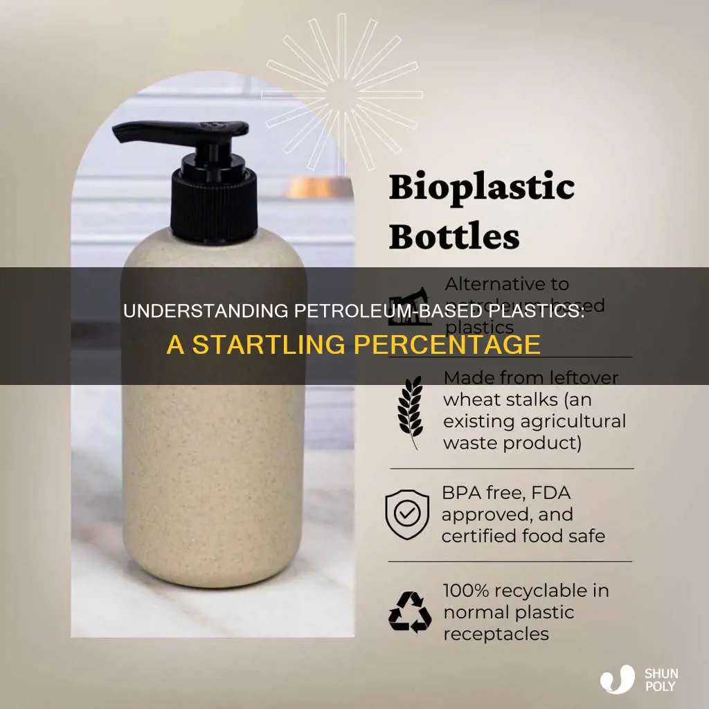 what percentage of plastics are petroleum based