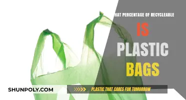 How Much of Our Plastic Bag Waste is Actually Recyclable?