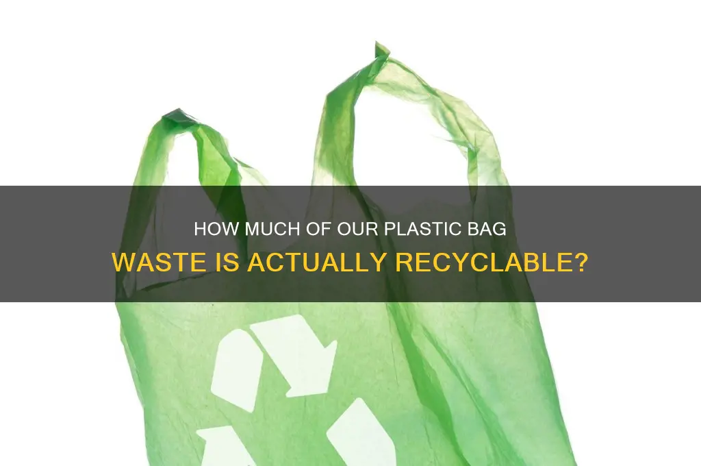 what percentage of recycleable is plastic bags