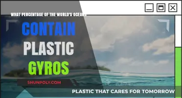 Plastic Gyres: Oceans' Growing Threat