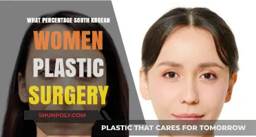 South Korean Women and Plastic Surgery: Unveiling the Prevalence and Trends