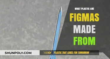 Unveiling Figma Materials: The Plastic Composition Behind These Collectibles