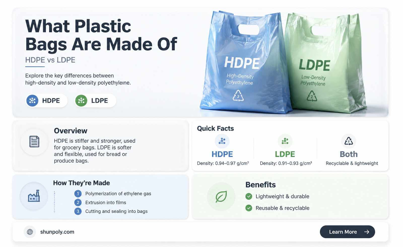 are plastic bags hdpe or ldpe