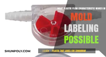 How Plastic Flow Properties Enable Efficient In-Mold Labeling Processes