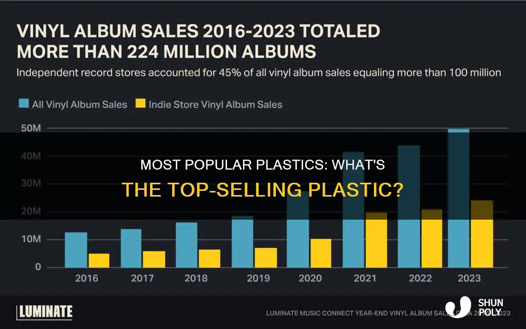 what plastic is sold the most