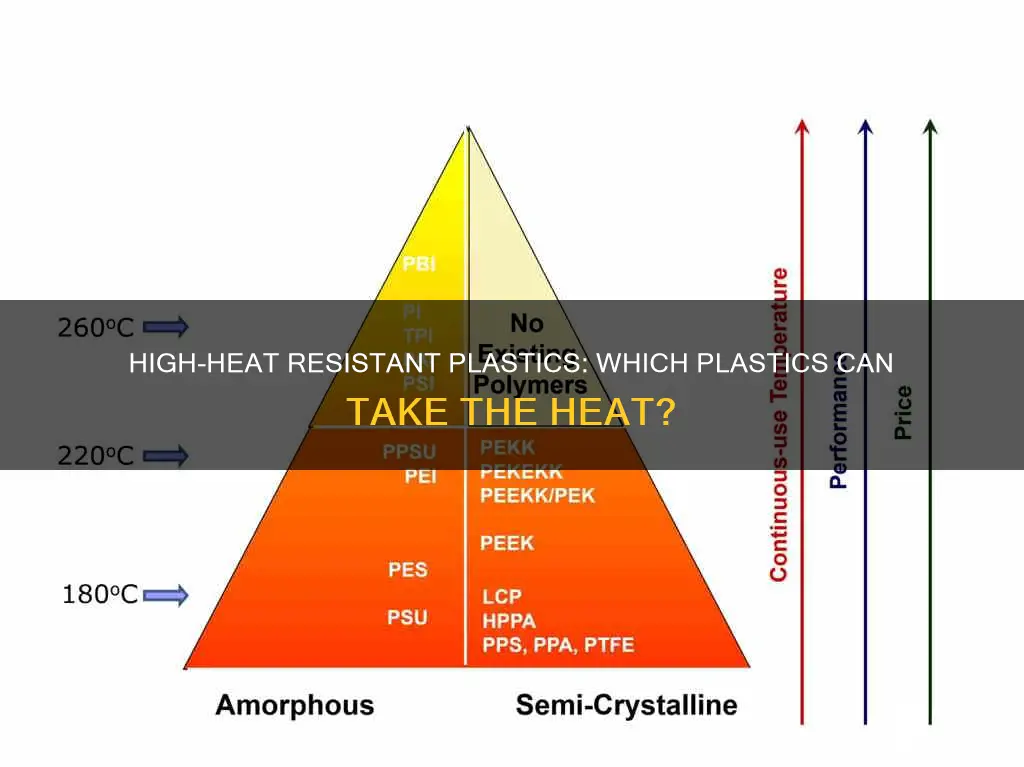 what plastic resist about 200 degrees