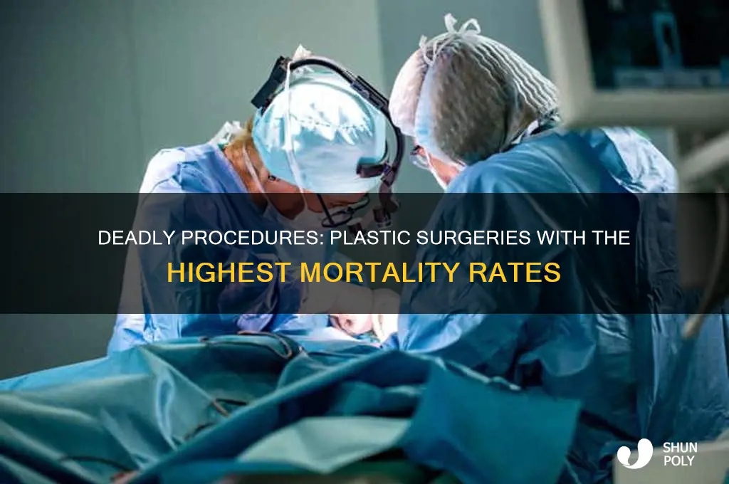what plastic surgery has the highest death rate