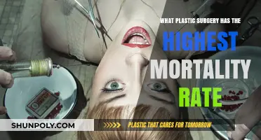 Deadly Procedures: The Plastic Surgery with Highest Mortality Rate