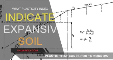 Expansive Soil: Plasticity Index and its Implications