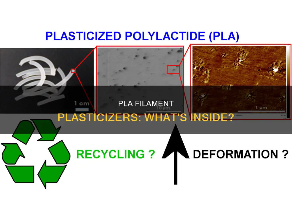 what plasticizer is in pla filament