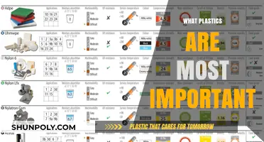 Decoding the Essentials: A Guide to the Most Important Plastics
