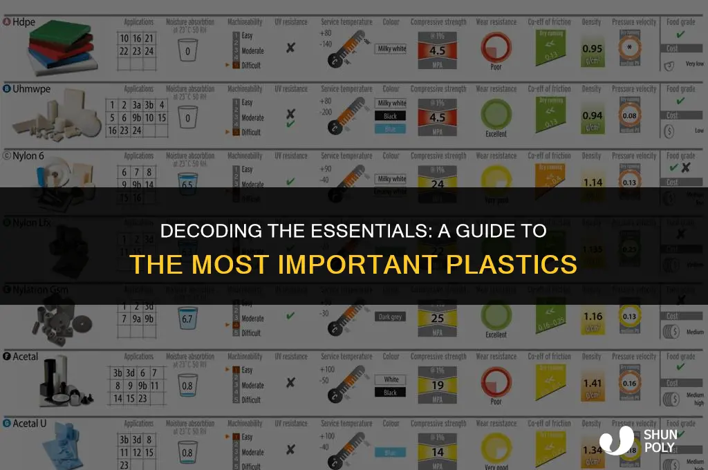 what plastics are most important