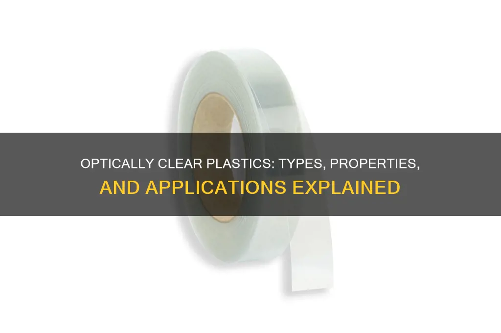 what plastics are optically clear