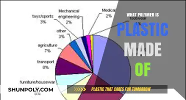 Understanding Plastic: The Key Polymers Behind Its Composition Explained