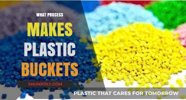 From Pellets to Products: The Plastic Bucket Manufacturing Process Explained