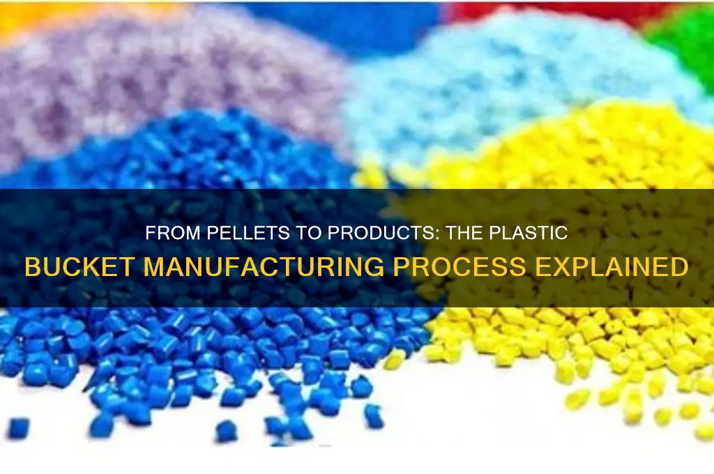 what process makes plastic buckets
