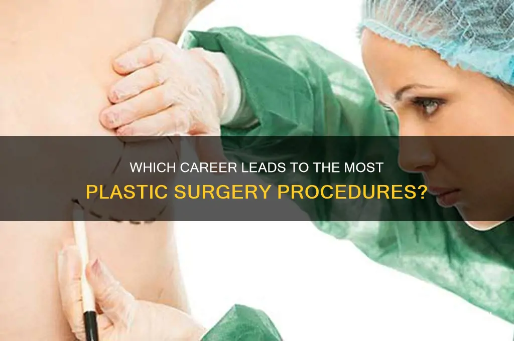 what profession gets the most plastic surgery