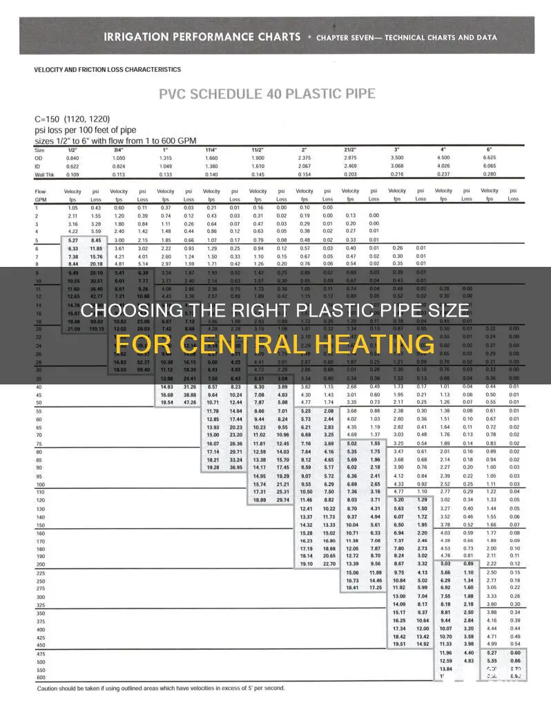 what size plastic pipe for central heating