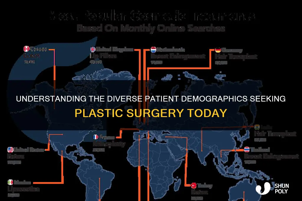 what specifc patients go get plastic surgery