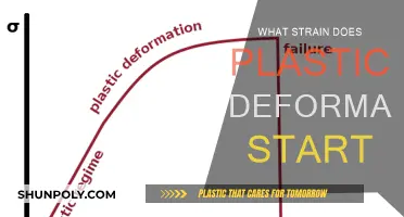 Plastic Deformation: When Does It Begin?