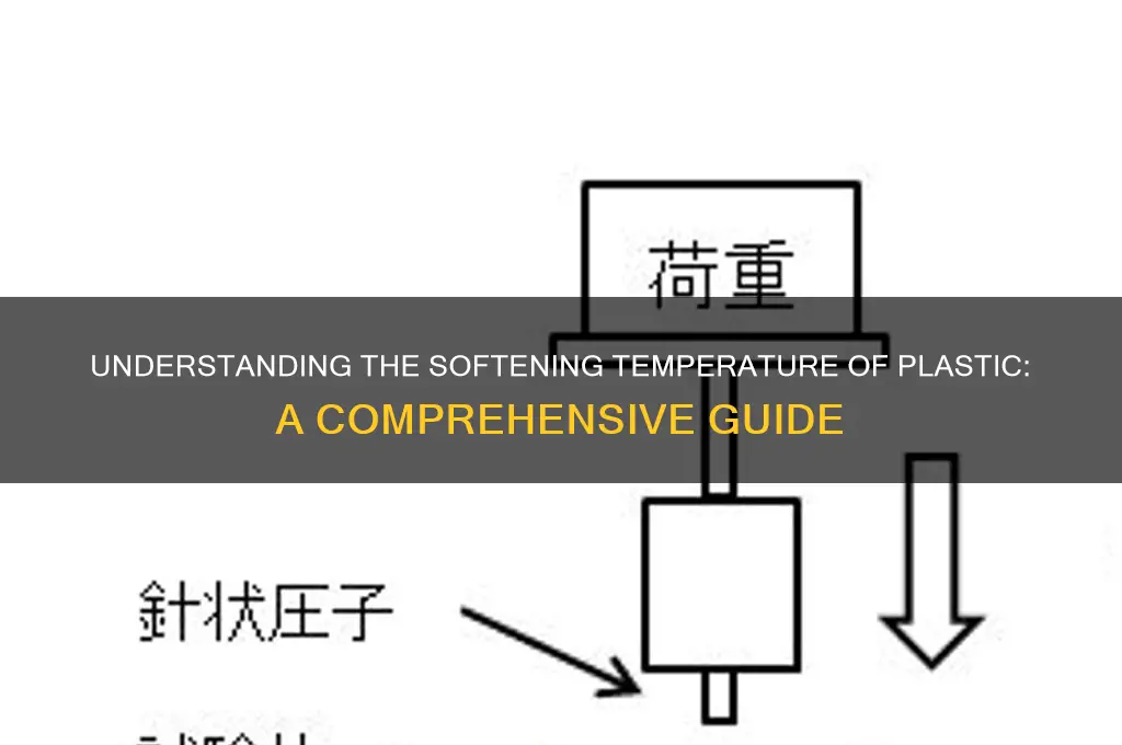what temperature does plastic get soft