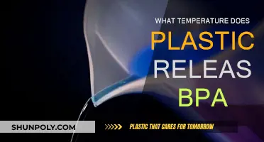 Heat and Plastic: When Does BPA Get Released?