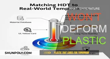 Plastic Deformation: Understanding Temperature Thresholds