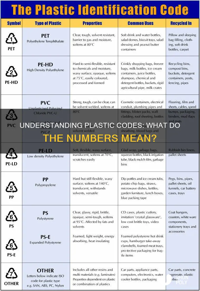 what the numbers on plastic mean