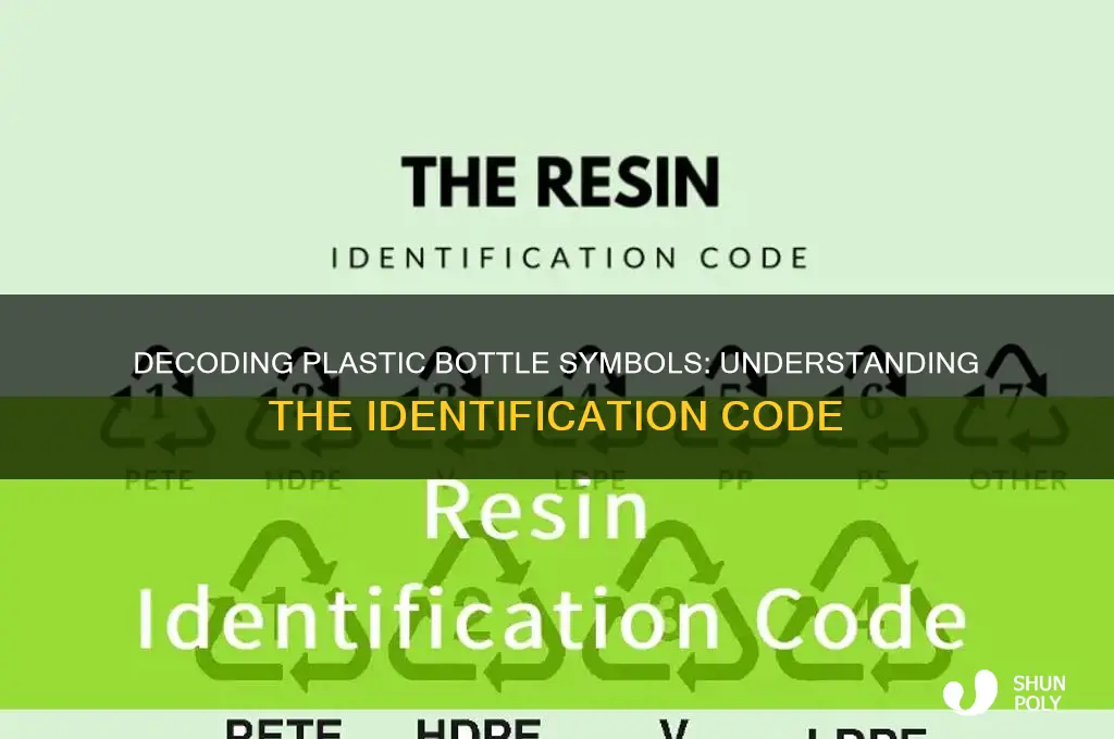 what the plastic identification code on plastic bottles means