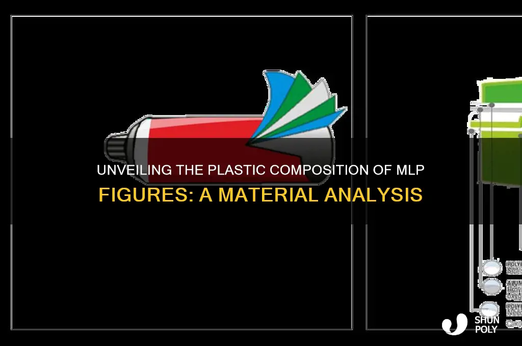 what type of plastic are mlp made from