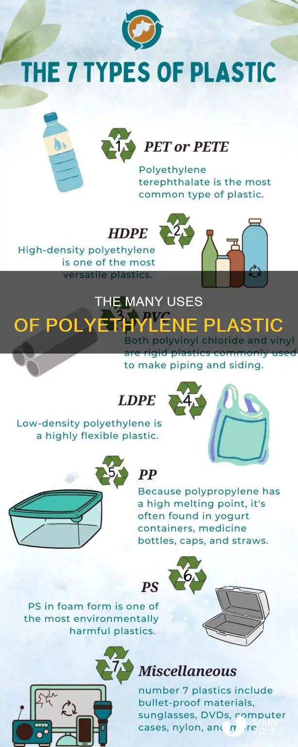 what type of plastic is polyethylene