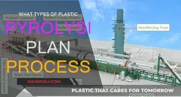 Plastic Pyrolysis: Understanding Different Plant Process Types