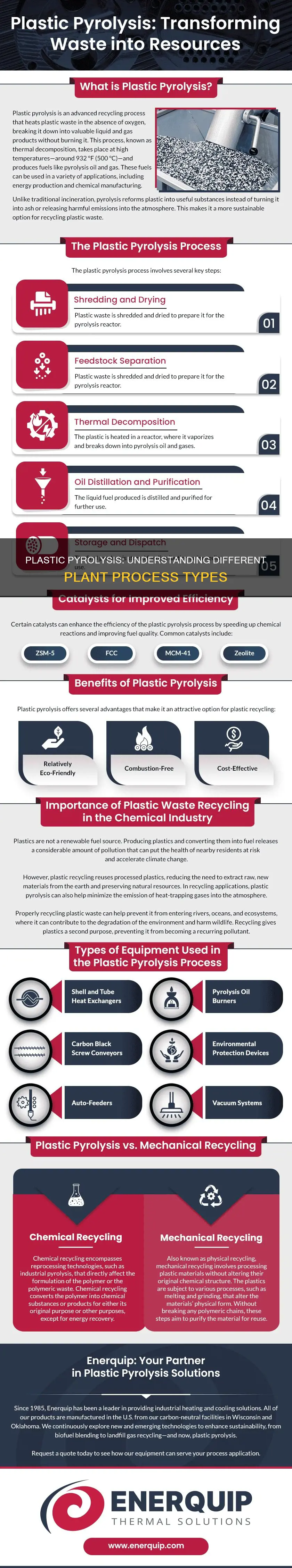 what types of plastic pyrolysis plan processes