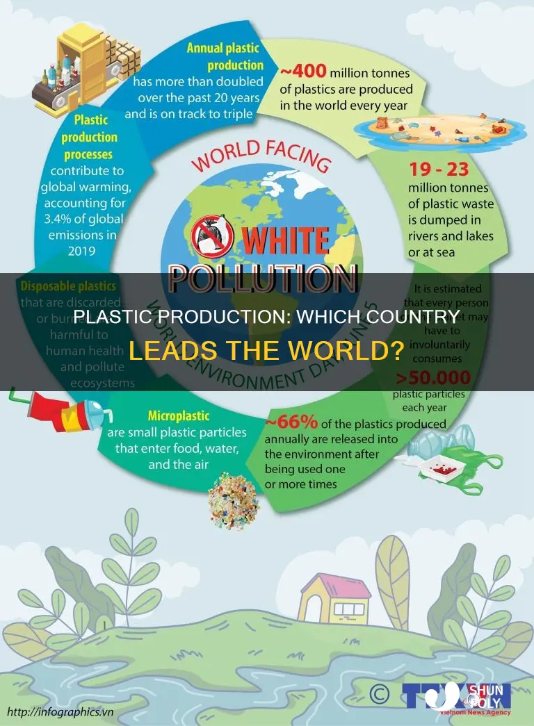 what vountry produces the most plastic