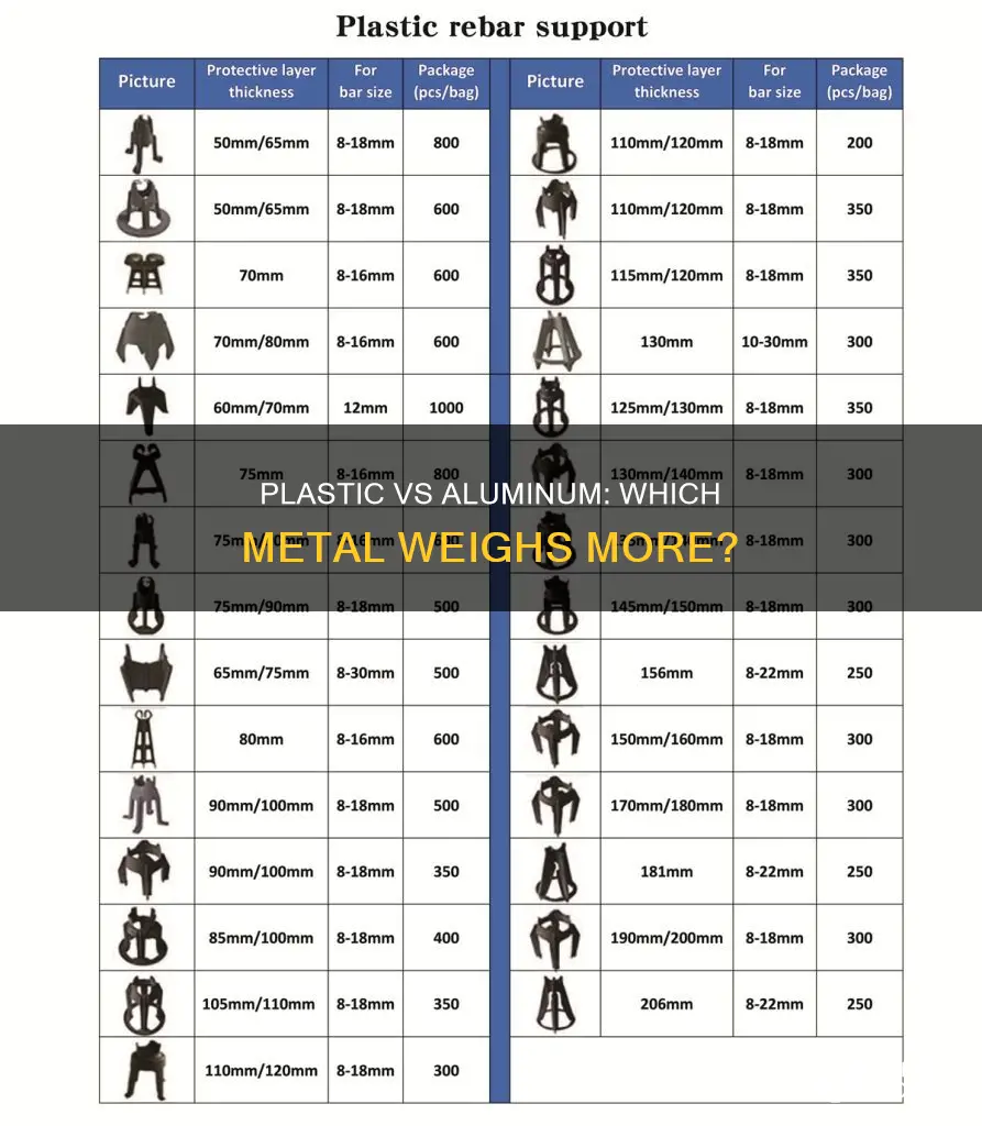 what weighs more plastic or aluminum