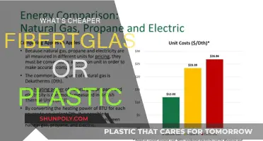Fiberglass vs Plastic: Cost Comparison