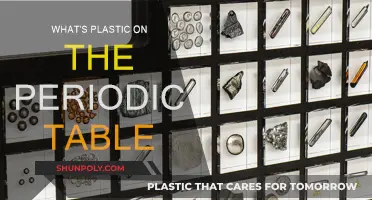 Plastic's Place on the Periodic Table