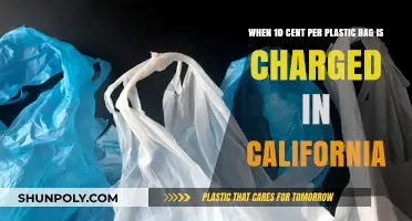California's Plastic Bag Fee: Impact and Consumer Behavior Shift