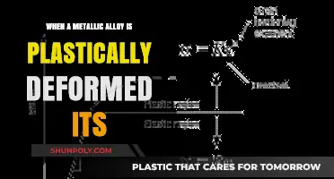 Unlocking the Secrets of Metallic Alloys: Plastic Deformation and Its Impact