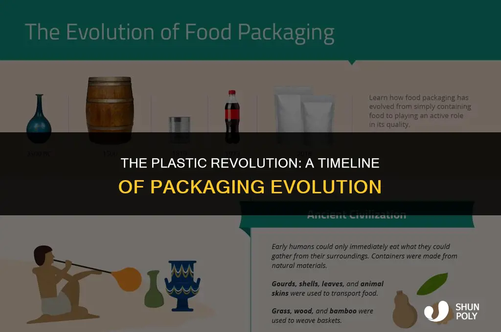 when did people begin packaging things in plastic