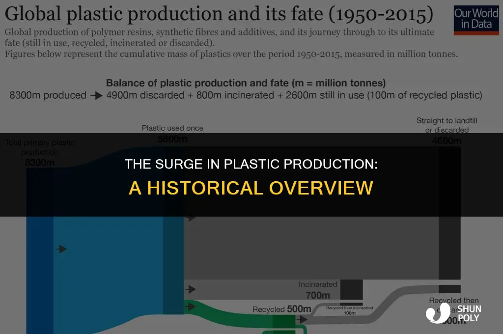 when did plastic production increase