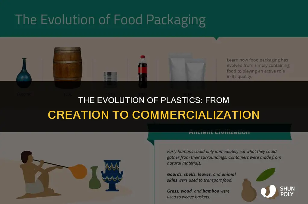 when did plastics become marketed