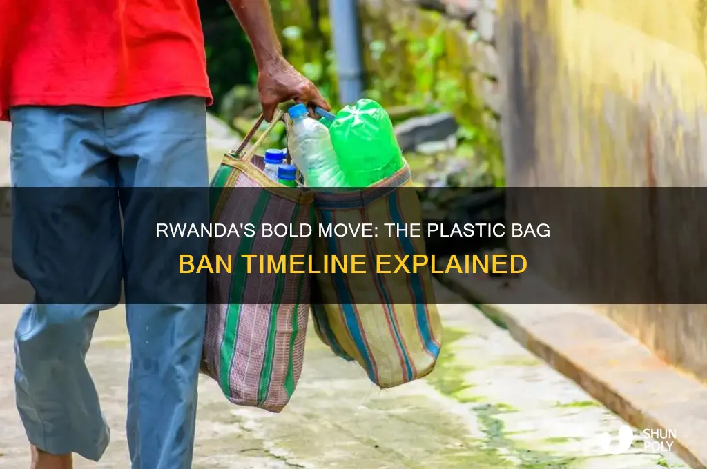 when did rwanda ban plastic bags