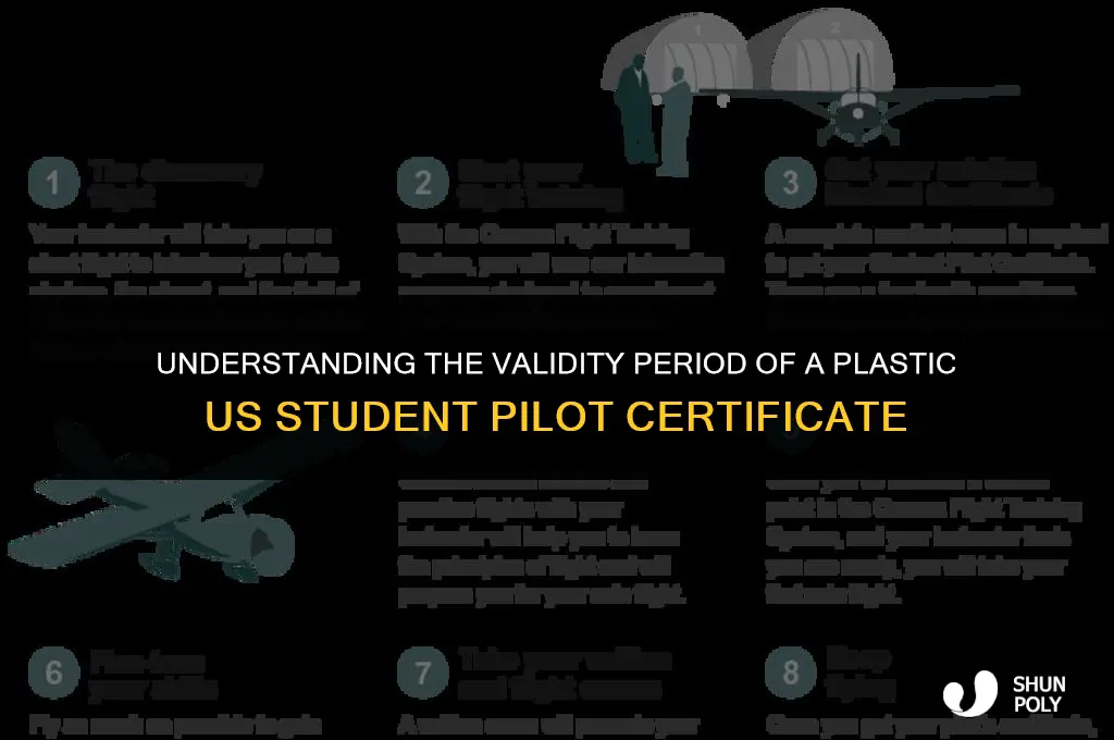 when does a plastic us student pilot certificate expire