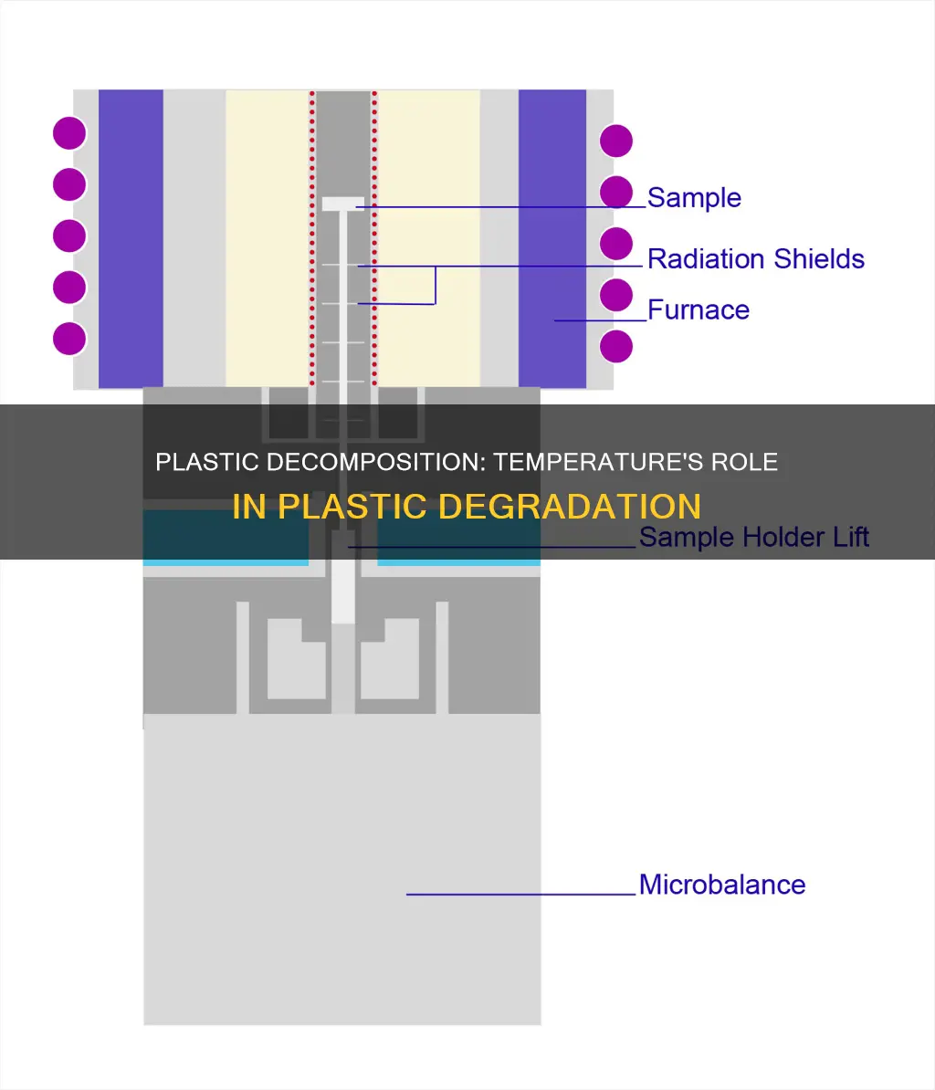 when does plastic start to decompose temperature