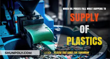 The Ripple Effect: How Falling Oil Prices Impact Plastic Supply Chains
