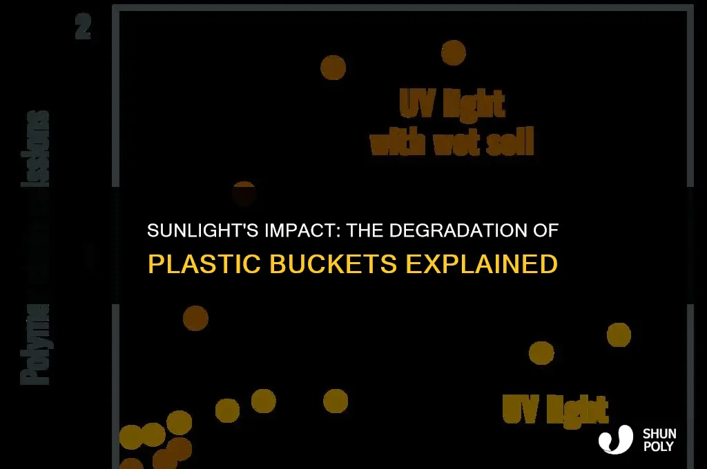 when plastic buckets start to breakdown from sunlight