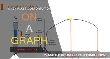 Plastic Deformation: Understanding Stress-Strain Graphs