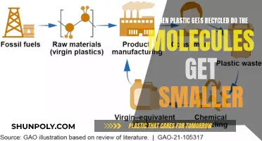 How Plastic Recycling Affects Molecular Structure