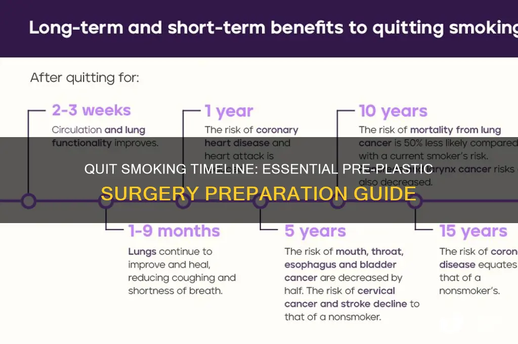 when to stop smoking before plastic surgery